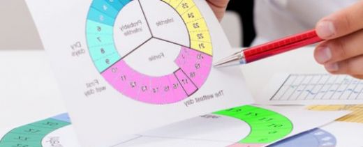 Adet Sonrası Kanama Nedenleri?